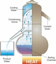 How water desalination works